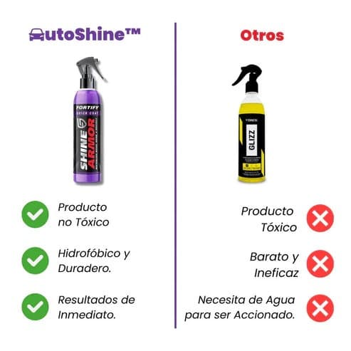 🛡️Spray Premium Cerámico Restaurador de Pintura: Brillo y Eliminación de Rasguños 🛡️🚘