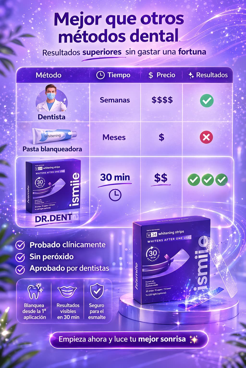 Hismile Tiras Blanqueadoras Dentales con Resultados en 30 Minutos