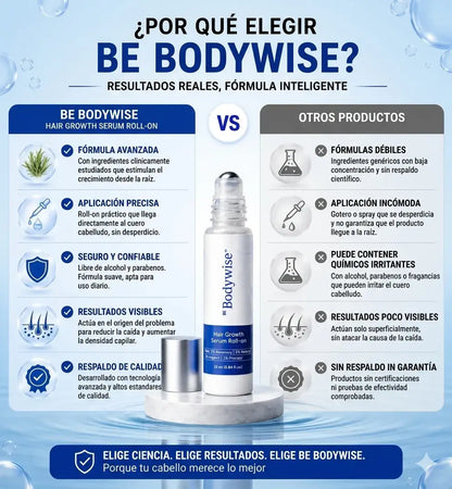 Recupera tu cabello con Bodywise. Detén la caída y luce un cabello mas grueso y abundante desde la raiz