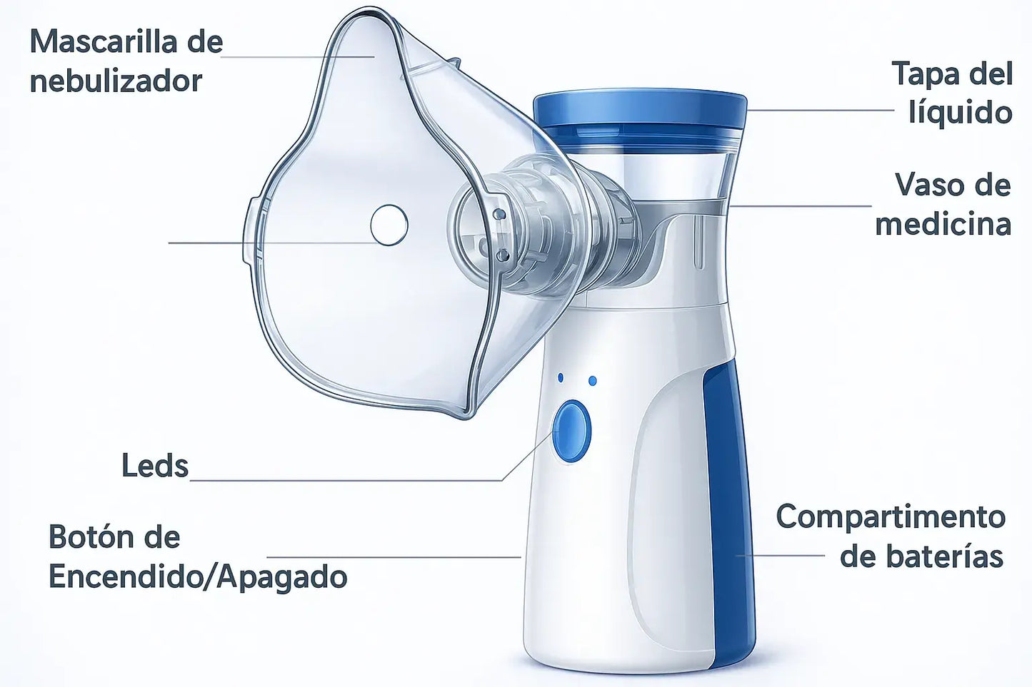 💨 Nebulizador Portátil Ultrasónico Pro + Kit Familiar: ¡Recarga USB/Batería! 🔋