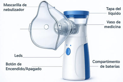 💨 Nebulizador Portátil Ultrasónico Pro + Kit Familiar: ¡Recarga USB/Batería! 🔋
