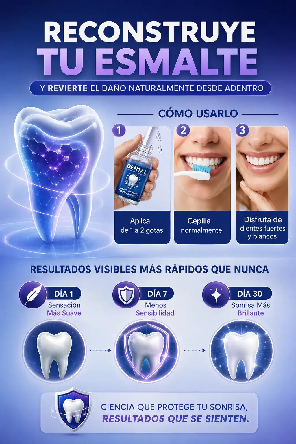 Dental Cavity®, Recupera una Sonrisa Más Fuerte y Sin Sensibilidad